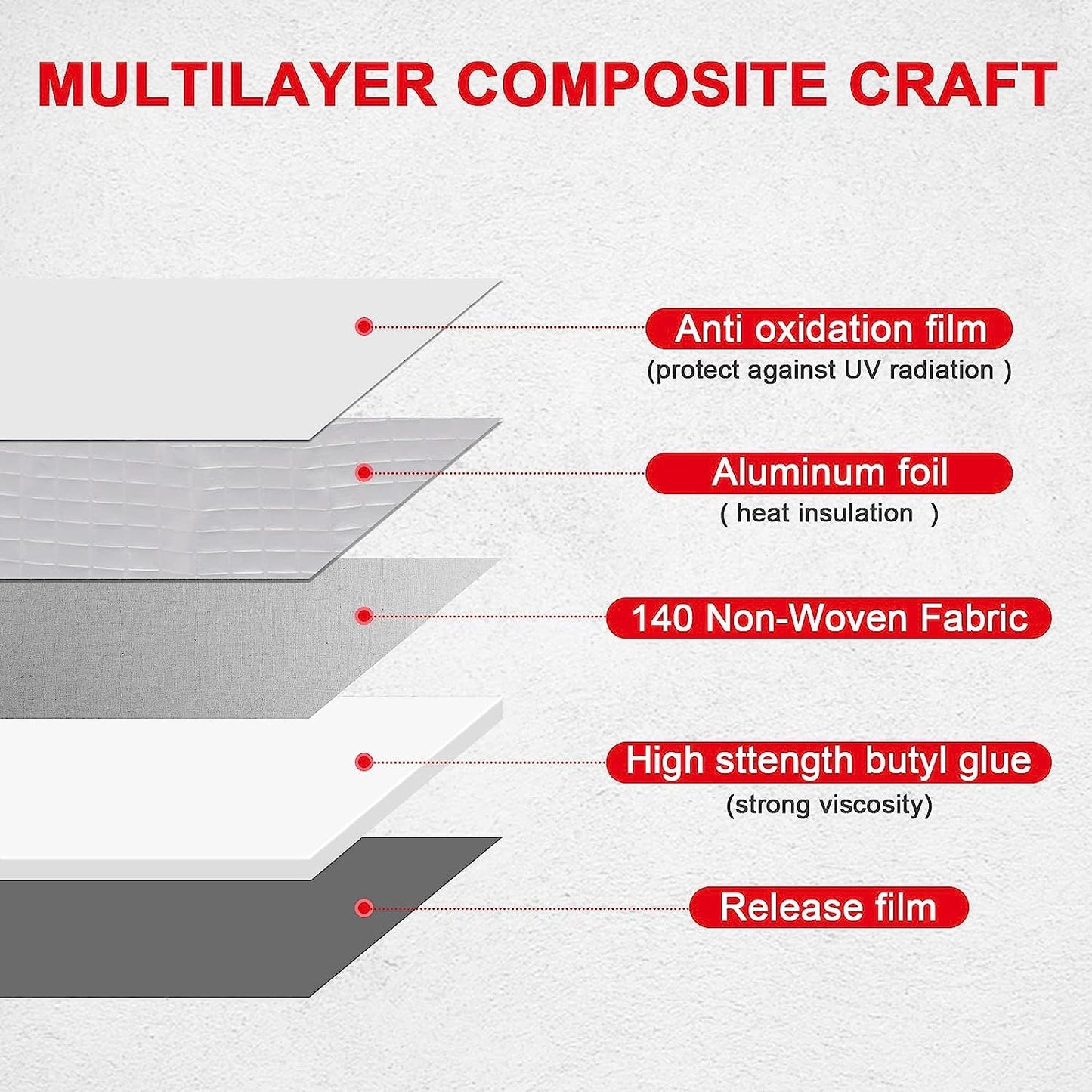 Waterproof Aluminium Tape